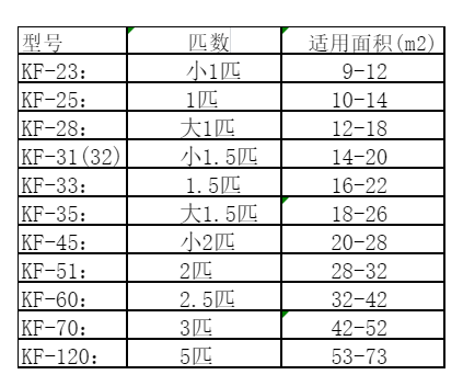 荔浦空调维修